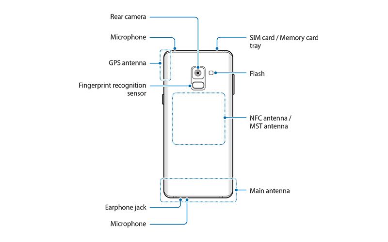 Galaxy A8 Plus