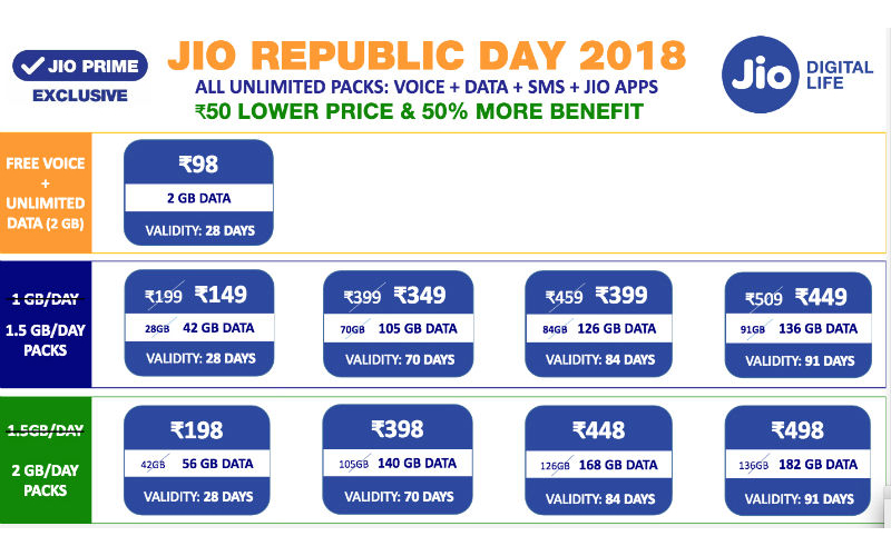 Jio