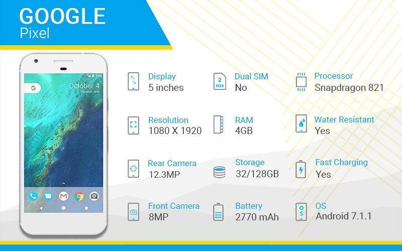 Google Pixel Specs