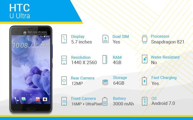 HTC U Ultra Specs