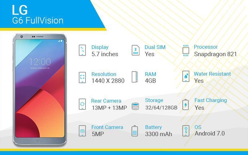 LG G6 FullVision Specs