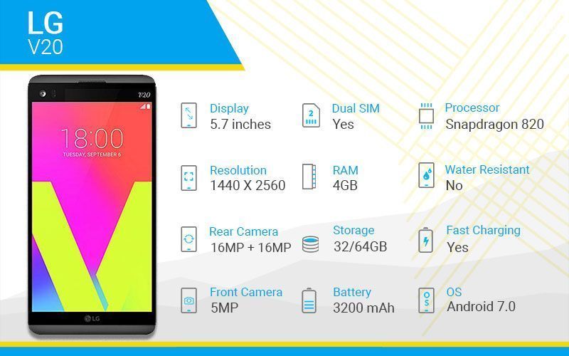 LG V20 Specs