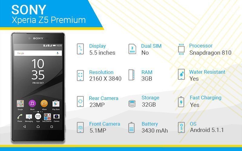 Sony Xperia Z5 Premium Specs